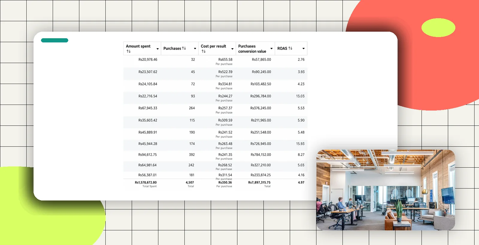 Paid advertising campaign performance table