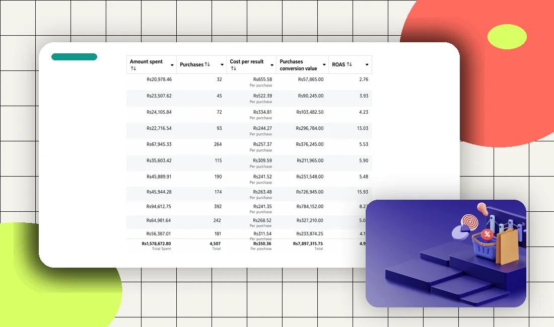 Paid advertising campaign performance table
