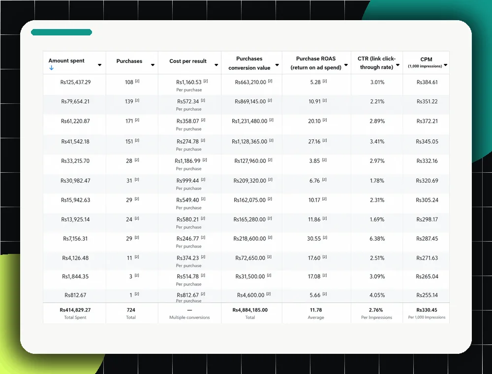Meta Ads Scaling Campaign portfolio visual