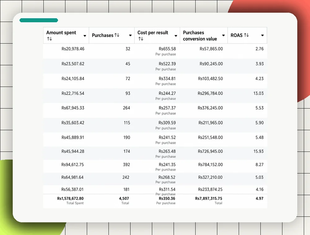 Google Ads Conversion Campaign portfolio visual