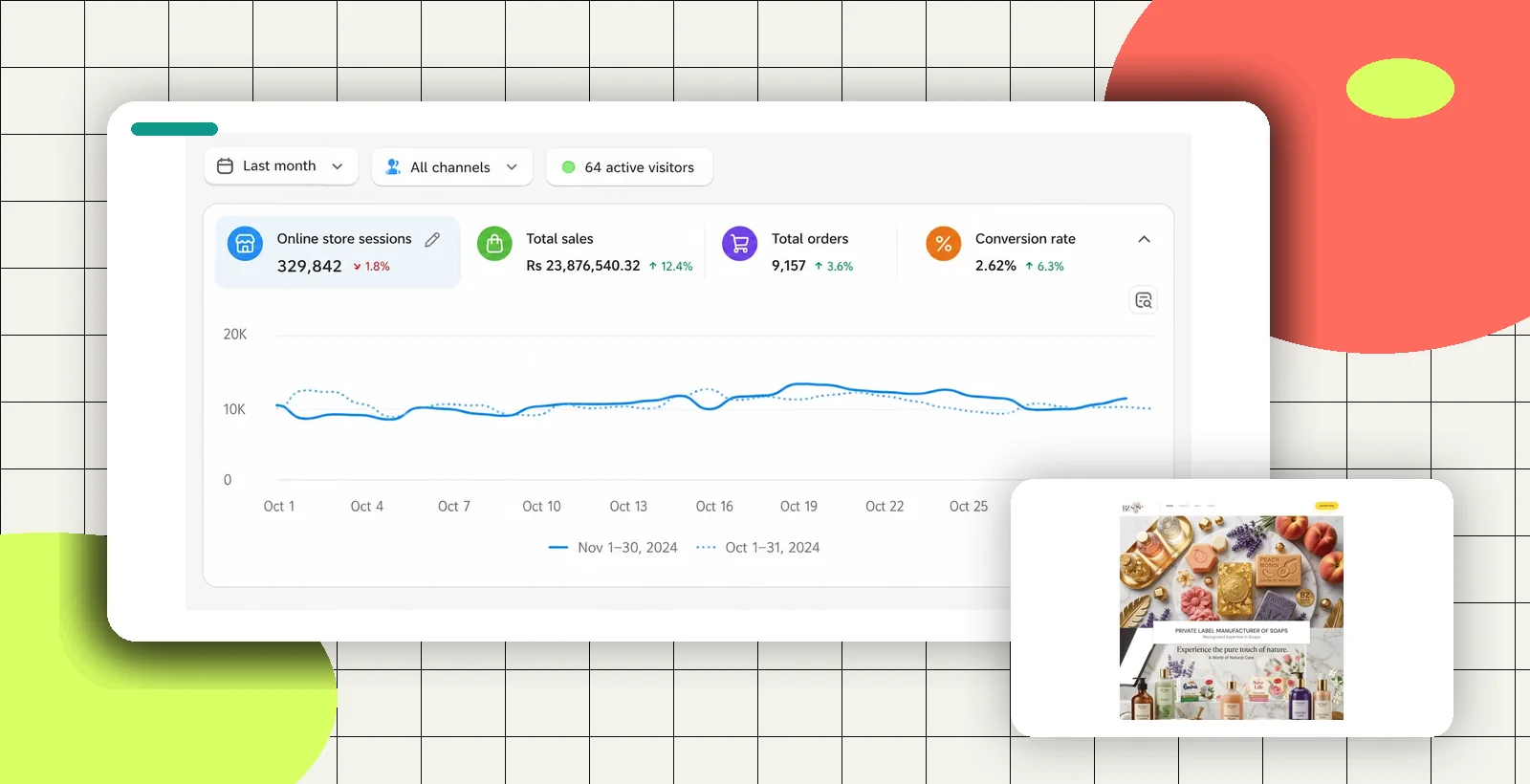 Shopify ecommerce analytics dashboard