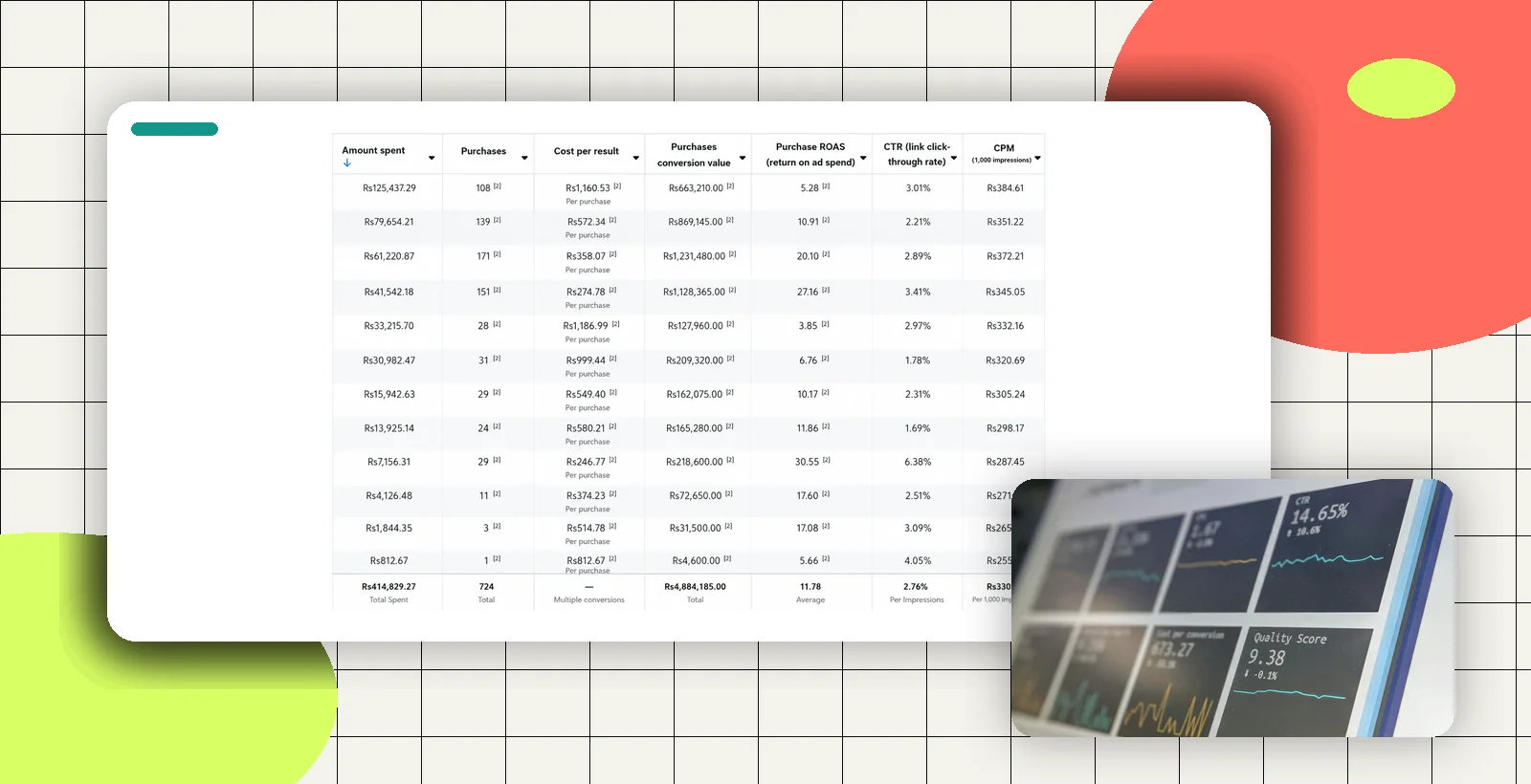 Meta Ads campaign ROAS and purchases dashboard